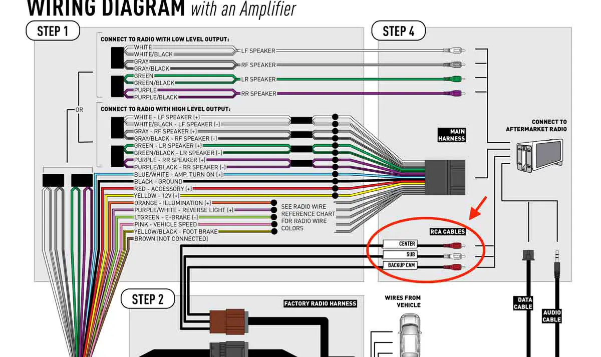 What is the Pink Wire on Car Stereo? Car Stereo Wiring Guide